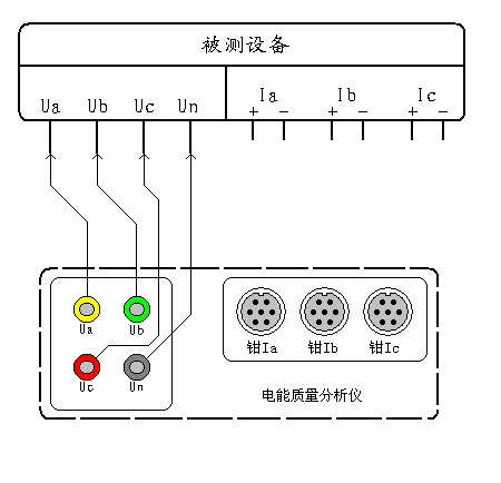 電壓諧波電能質(zhì)量分析儀測試接線圖