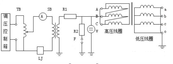 絕緣預(yù)防性試驗裝置電路原理圖