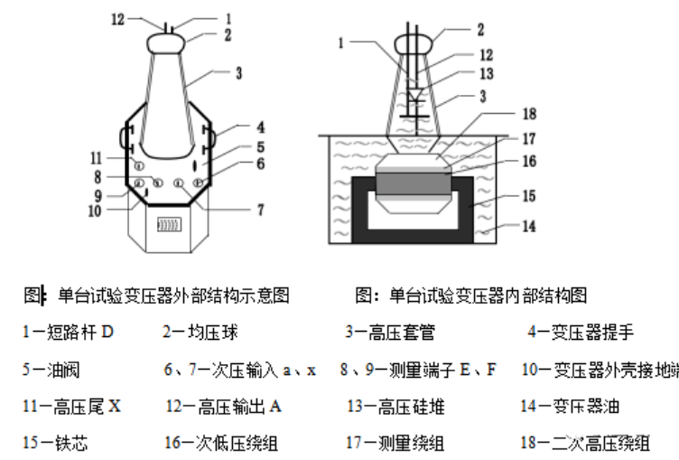 工頻耐壓試驗(yàn)裝置組成結(jié)構(gòu)圖